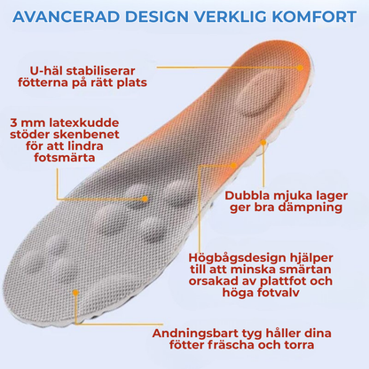 GentleStride™ l Konstant temperatur Comfort Starter U-formade inläggssulor