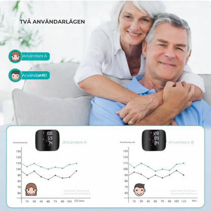 VitaBand™- Professionell blodtrycksmätning, när som helst, var som helst