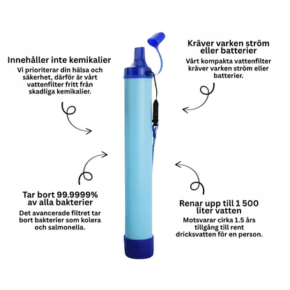 HydraPure™ | Rent Vatten, Total Trygghet, Varje Dag