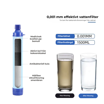 HydraPure™ | Rent Vatten, Total Trygghet, Varje Dag